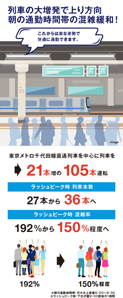 小田急線複々線へ ビナマークスイースト ビナマークスウエスト 公式サイト 小田急線複々線へ ビナマークスイースト ビナマークスウエスト 公式サイト