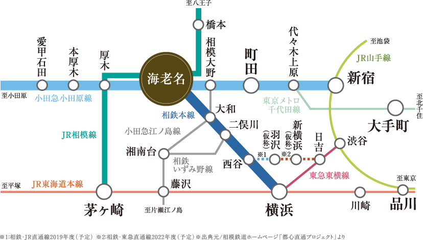 江ノ島 図 路線 小田急 線 江ノ島電鉄の路線図