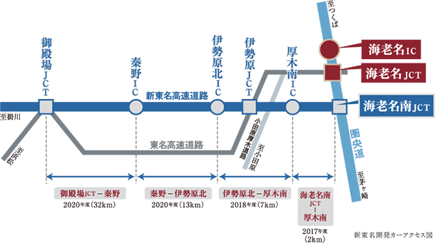 新東名開発カーアクセス図