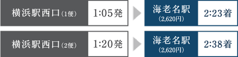 相鉄グループの深夜急行バス 時刻表