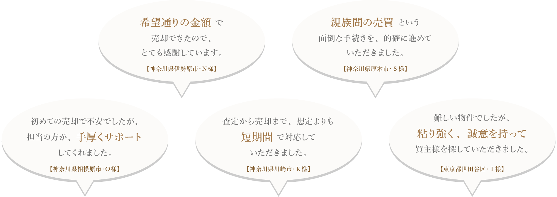 おまかせくださいお客様のご事情に合わせてどちらのプランが最適か、ご提案させていただきます。