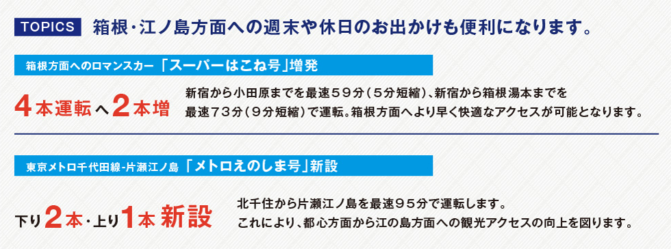 箱根・江ノ島方面への週末や休日のおでかけも便利になります。