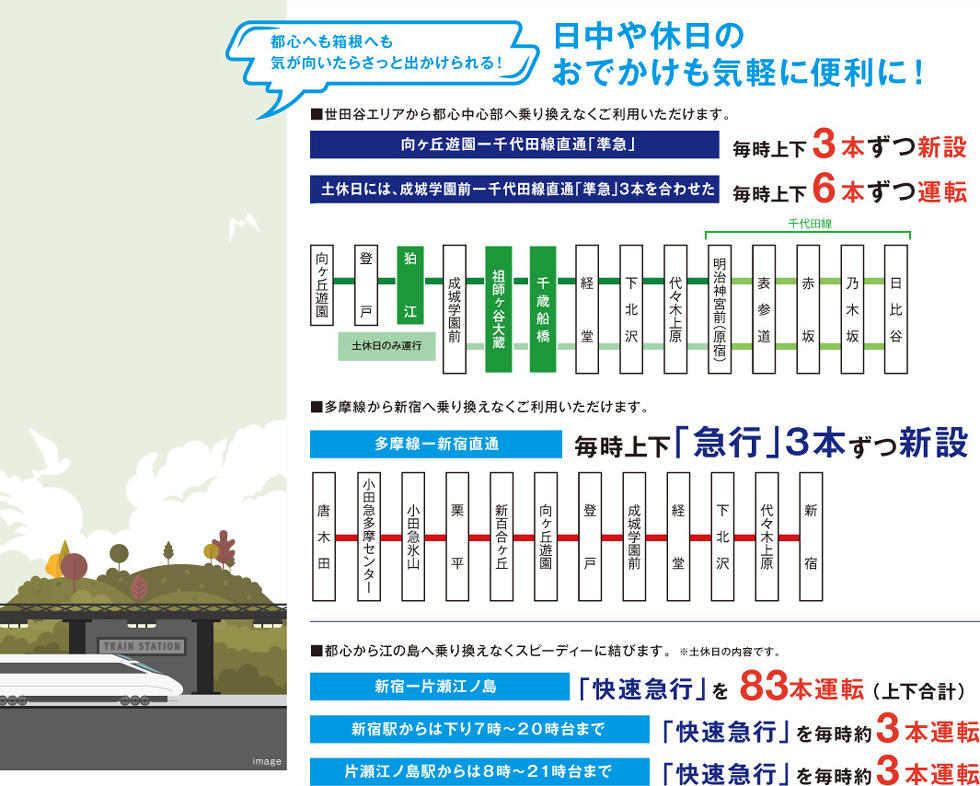 日中や休日のおでかけも気軽に便利に！