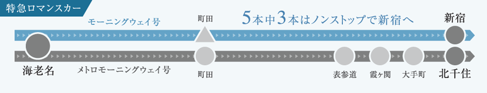 特急ロマンスカー