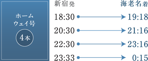 ホームウェイ号(4本)の時刻表