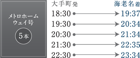 メトロホームウェイ号(5本)の時刻表