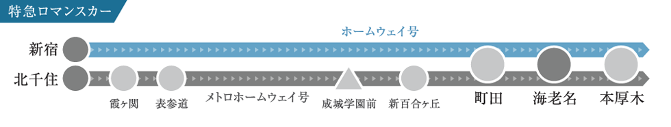 特急ロマンスカー