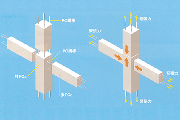 PCaPC工法と免震技術を融合