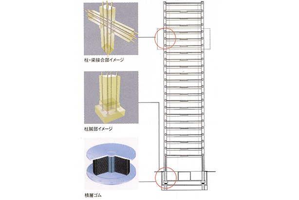 PCaPC工法