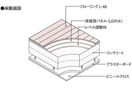 床断面図