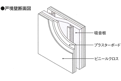 戸境壁断面図