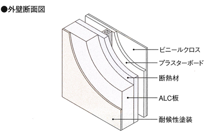 外壁断面図