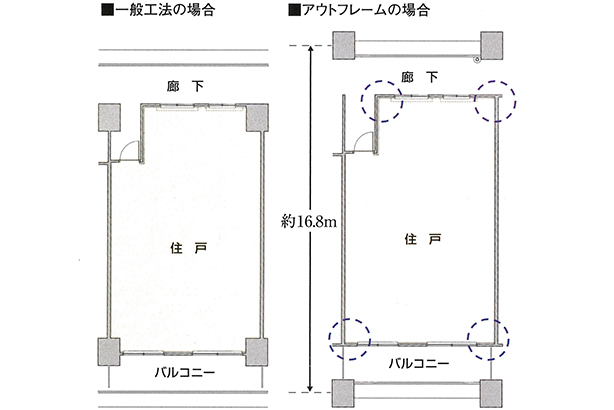 アウトフレーム工法